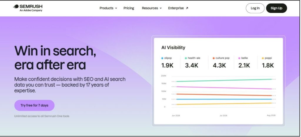 Semrush One